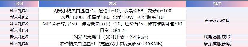 精灵物语礼包码及线下充值活动一览