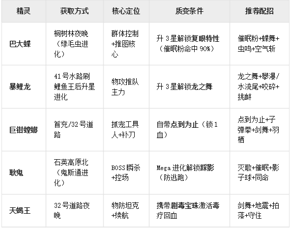 《精灵物语》前期攻略
