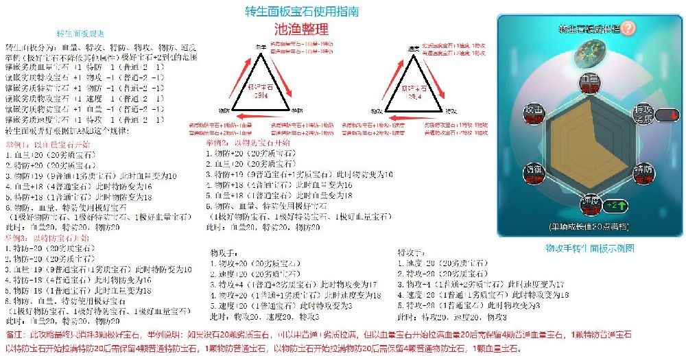 《精灵物语》转生面板宝石使用指南